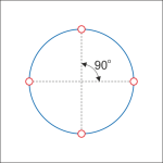 punkt - kwadrant - koło/łuk