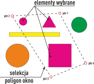 Tryby selekcji elementów - poligon okno