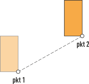 Przesuwanie obiektów 3D - metoda graficzna pkt-> pkt