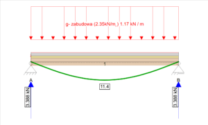 Wyniki obliczeń belki