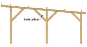 Środek ciężkości obiektu - widok z boku