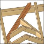 Wydłużenie krokwi koszowej