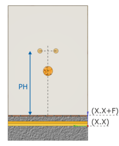Punkty wodno - kanalizacyjne - wysokość od posadzki