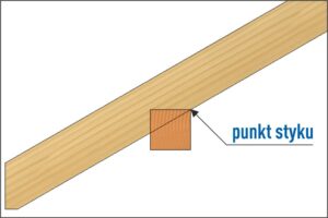 Zamek galicyjski - ustawienie krokwi na murłacie
