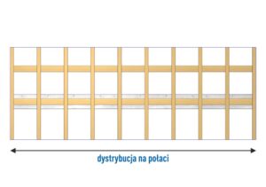 Dystrybucja krokwi na wybranej połaci