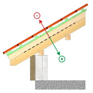 Przesunięcie krokwi w warstwie