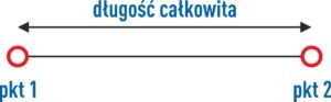 Okno dystrybucja elementów - długość całkowita