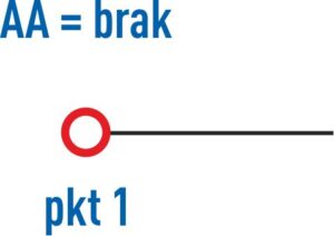 Okno dystrybucja elementów - odległość początkowa brak wartości