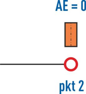 Okno dystrybucja elementów - odległość końcowa równa zero