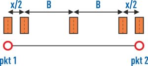 Okno dystrybucja elementów - resztka (x) z podziału jest umieszczona proporcjonalnie na początku (x/2) i końcu odcinka (x/2)
